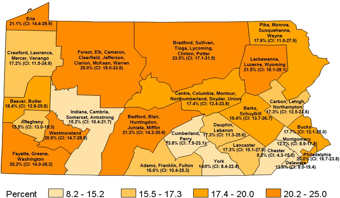 Current Smokers, Pennsylvania Regions, 2019